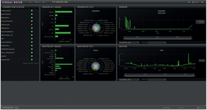 FXecosystem launches comprehensive real time performance monitor