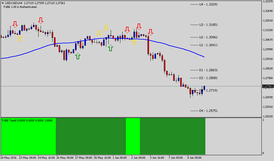 USDCAD!H4