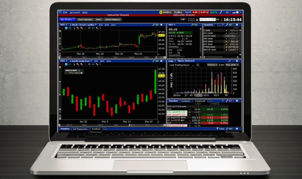 interactive brokers tws back testing forex