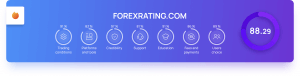 Forexrating.com