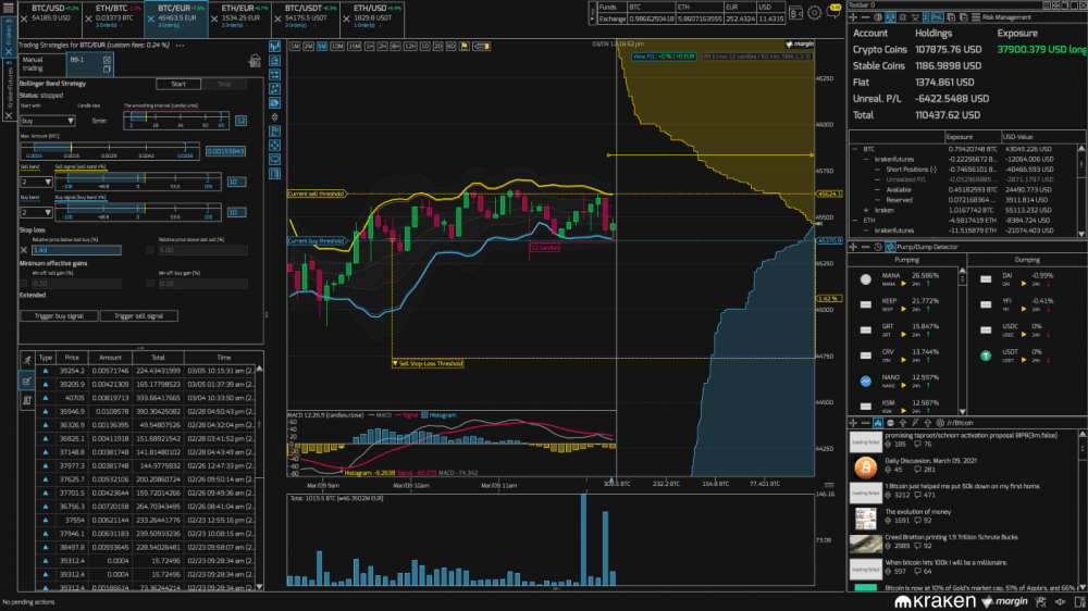 BTSE Launches Crypto Trading Terminal By Margin - FinanceFeeds