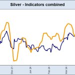 silver graph