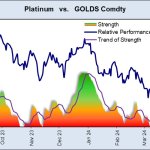 platinum gold graphic