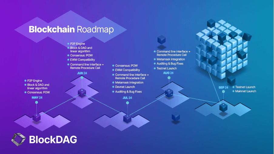 BlockDAG Blockchain roadmap