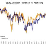equity allocation
