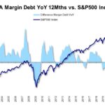 finra margin debt yoy