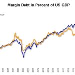 margin debt