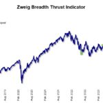 zweig breadth thrust