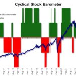 cycling stock barometr