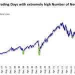 nyse chart
