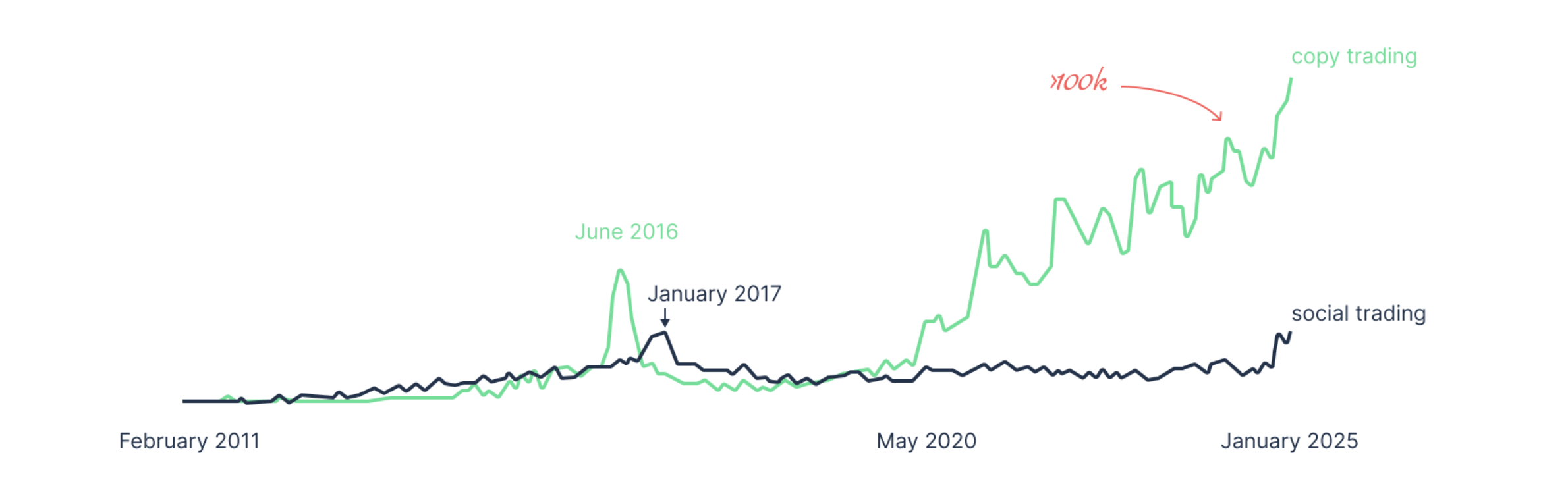 graph from brokeree article