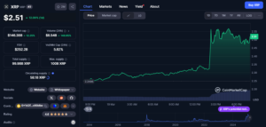 xrp price prediction as new etf filings fuel speculation - is a $20 target realistic 2
