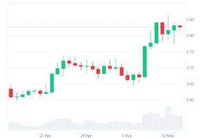 Biggest Bull Market Gainers: Experts Back Sui, Cardano, Remittix, and Bittensor To Change Lives In 2025 3 ada price chart