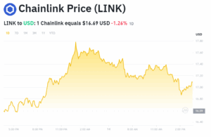 chainlink price chart