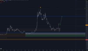 dogecoin price chart