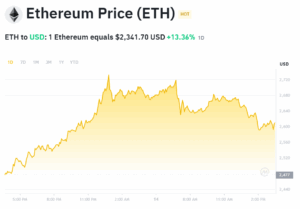 eth price chart