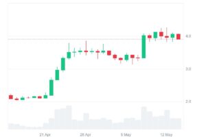 Biggest Bull Market Gainers: Experts Back Sui, Cardano, Remittix, and Bittensor To Change Lives In 2025 2 sui price chart