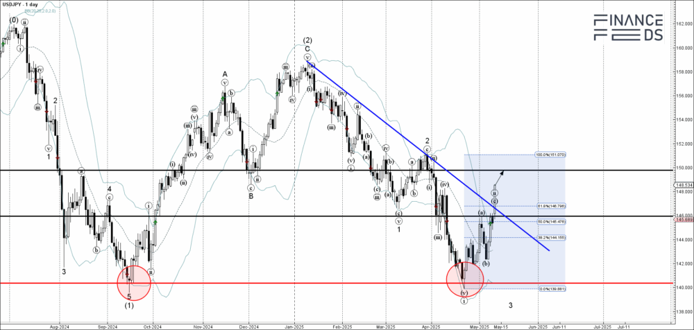 usdjpy technical analysis
