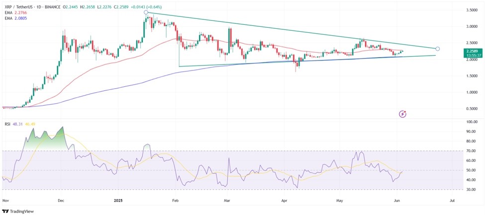 analysts turn bullish as xrp news brings higher targets