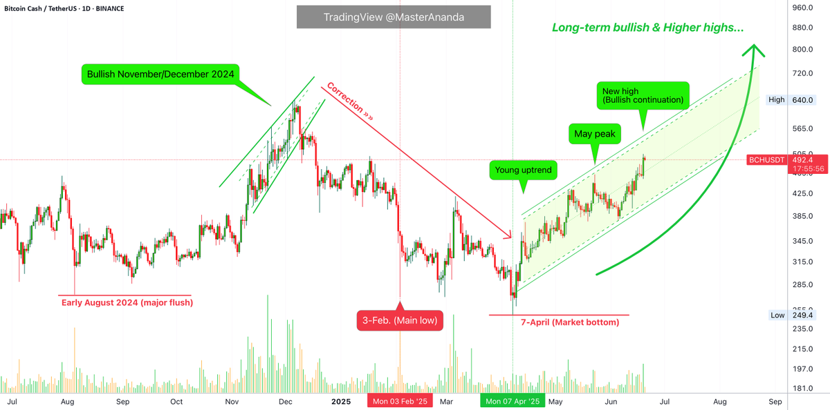 bitcoin price analysis