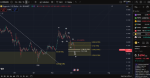 dogecoin price chart