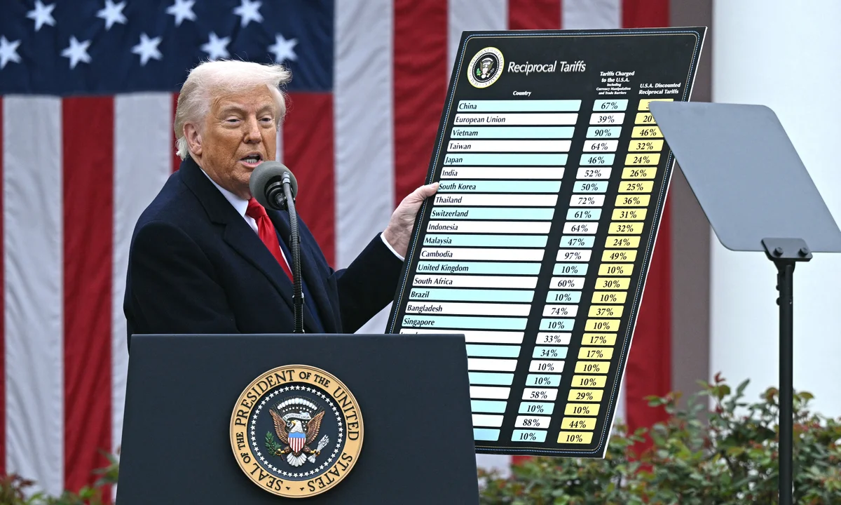 Liberation Day Trump