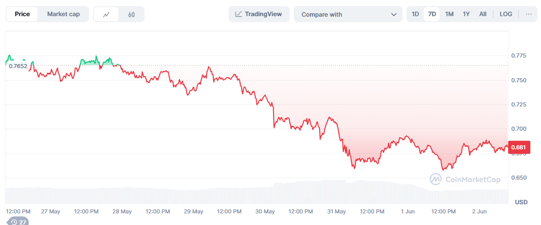 strong tech with fresh updates on the horizon