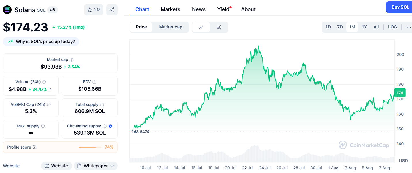 Prévisions de prix pour Bitcoin, OZAK AI et Solana : seul Ozak AI est  encore coté à moins de 0.01 $, investissez 500 $ dans OZAK pour un retour  sur investissement maximal en 2025 - FinanceFeeds