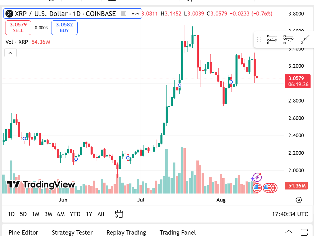 Ripple (XRP) Price Could Snap Back Toward $4.50, But This $0.09 Rival Might  Rally Even Higher in 2025 - FinanceFeeds