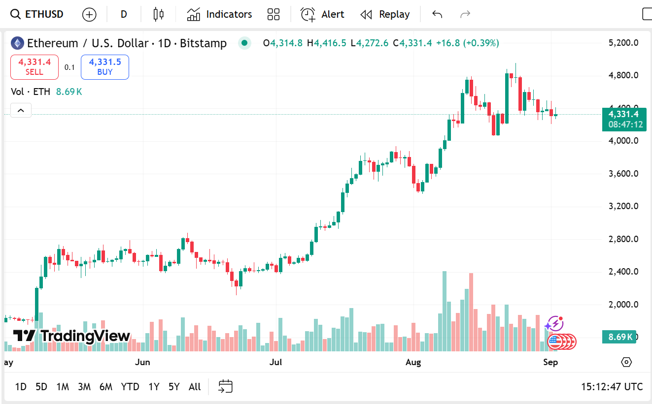 Ethereum, Shiba Inu And Chainlink Decline Together While Remittix Presale  Grows Into Best Performing Crypto Presale - FinanceFeeds