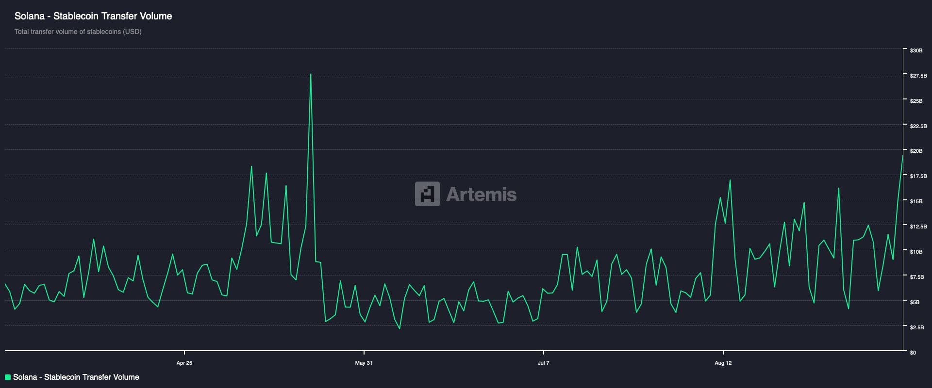 Solana Price Prediction: SOL Targets $250–$260 Breakout as Technical  Momentum Builds - FinanceFeeds