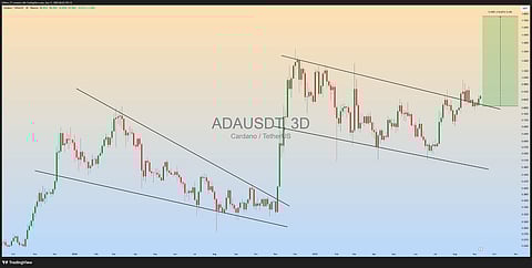 will cardano price soar beyond the $2 mark?