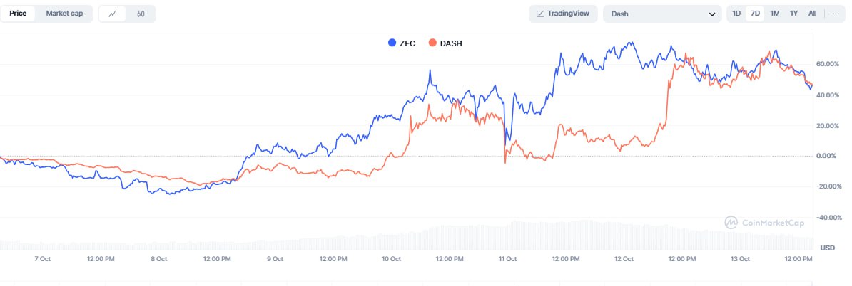 broader crypto market performance
