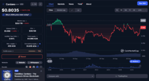 Cardano CoinmarketCap