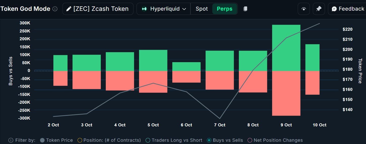institutional & derivatives activity