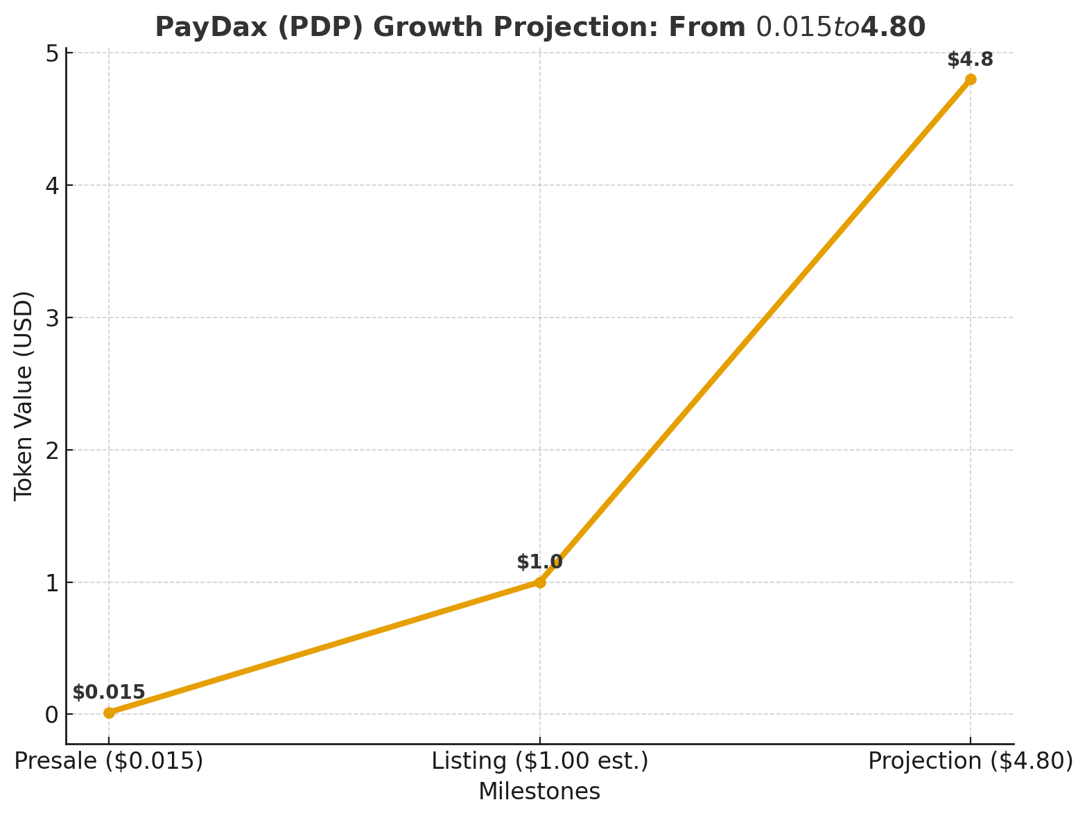 the mathematics of wealth creation