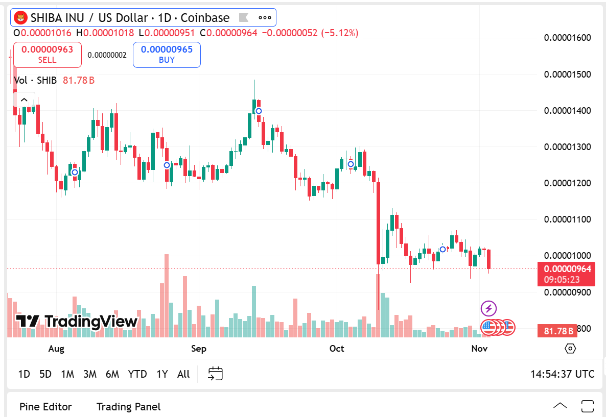Remittix Rated Best Crypto To Buy Now As XRP and Shiba Inu Prices Slide  Lower - FinanceFeeds