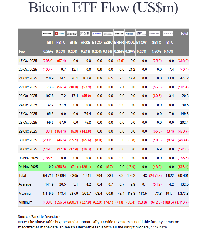 table showing the flows for spot bitcoin etfs