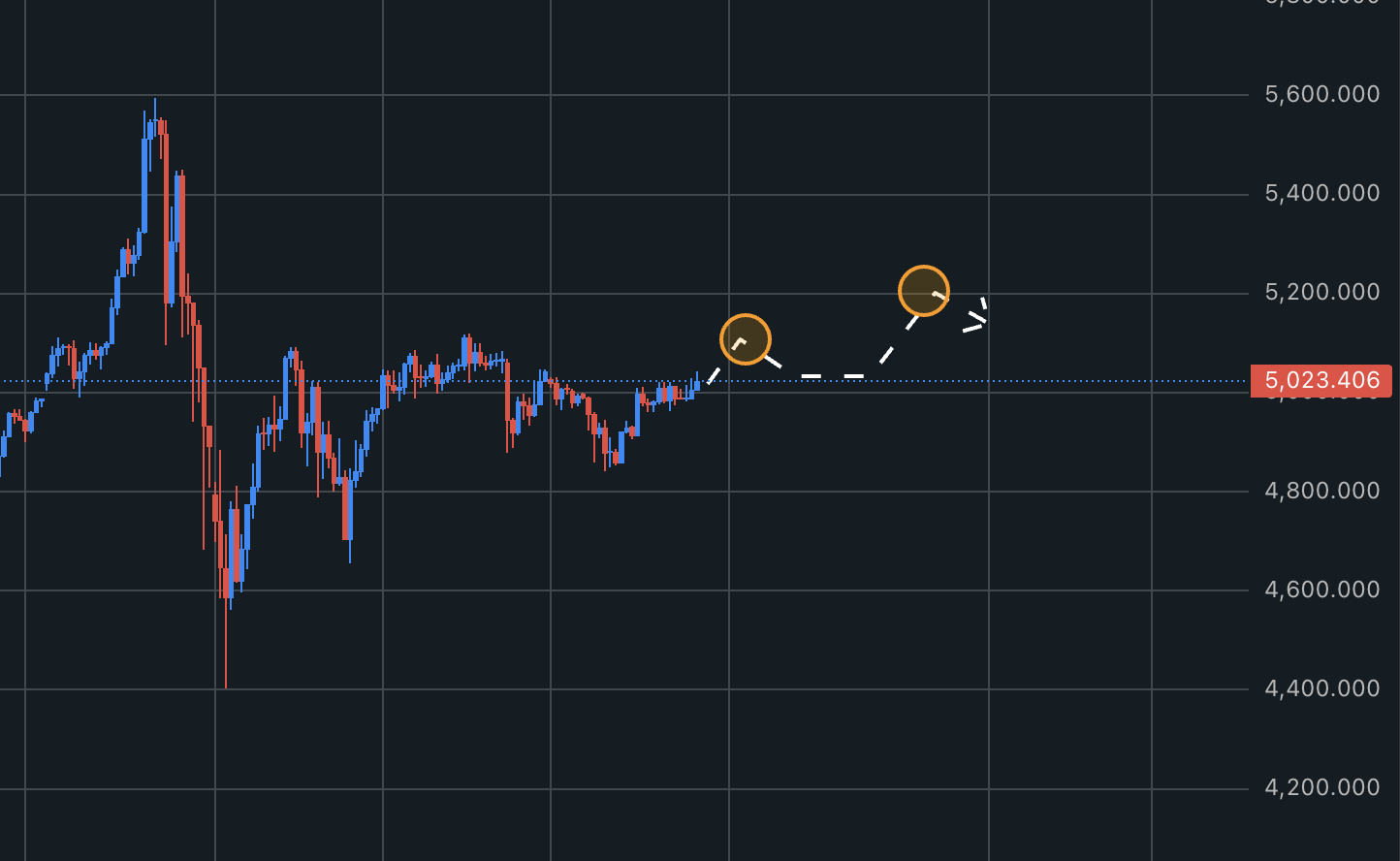XAUUSD