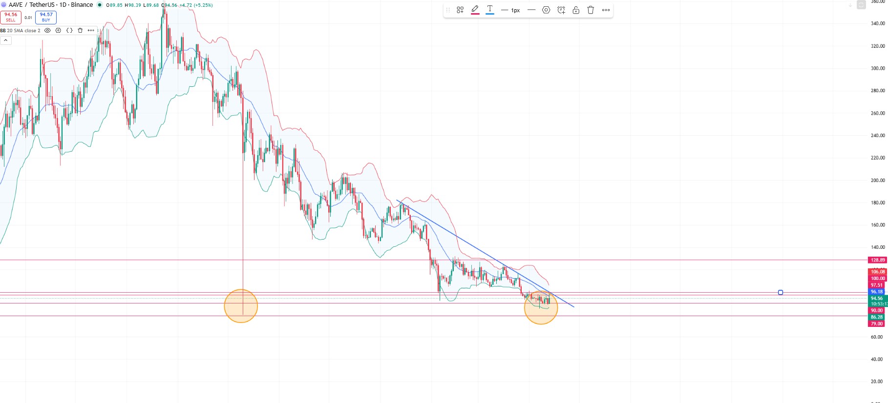 aave-technical-analysis